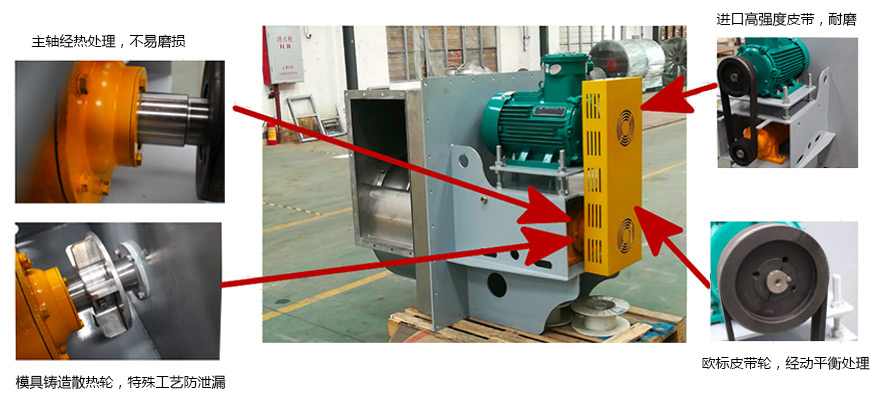 插入式離心風(fēng)機(jī)XFB 插入式離心風(fēng)機(jī)XFB