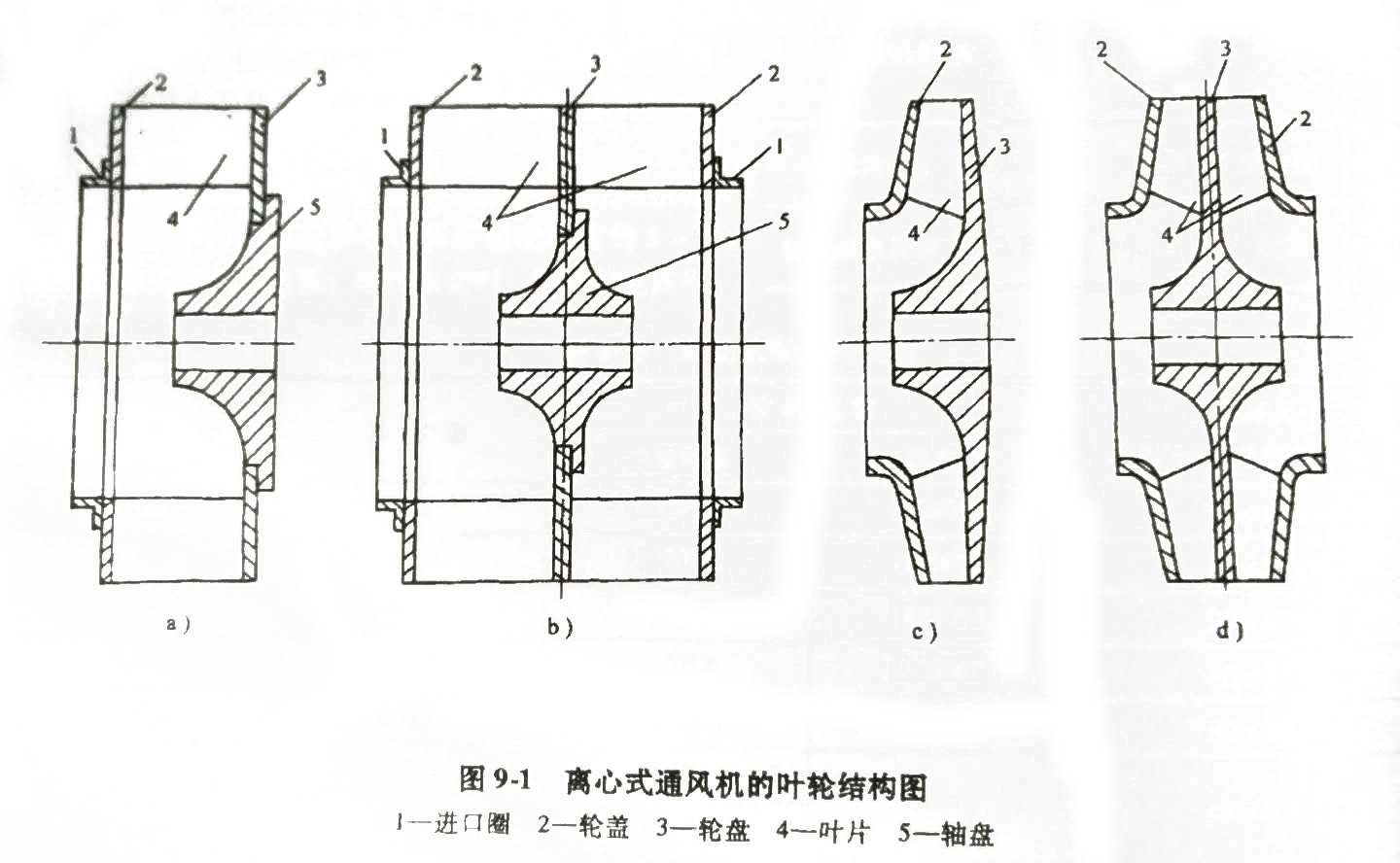 離心風機的葉輪結構圖 離心風機的葉輪結構圖
