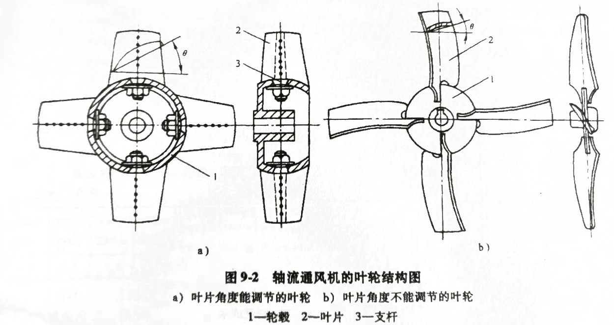 軸流風機的輪結構圖 軸流風機的輪結構圖
