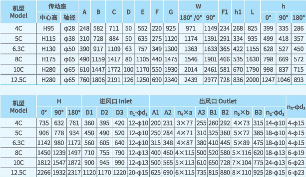 XFYW-SB鍋爐離心引風(fēng)機(jī)系列尺寸參數(shù) XFYW-SB鍋爐離心引風(fēng)機(jī)系列尺寸參數(shù)