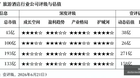 07 旅行版谍照首曝，现，英国威廉希尔官网，款购车补贴直降1059万起2026年购车攻略